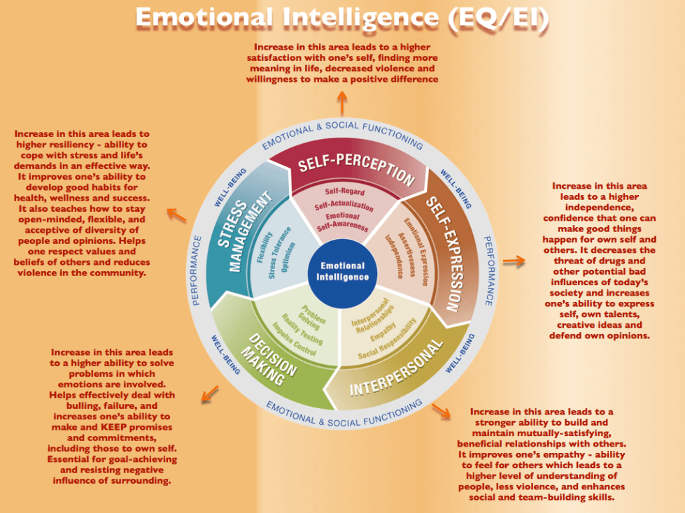eqmodel-and-benefits-001